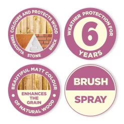 Cuprinol Garden Shades Sweet Pea Matt Multi-surface Exterior Wood Paint, 1L -Trade Point Sale Shop cuprinol garden shades sweet pea matt multi surface exterior wood paint 1l5010212557402 01t bq